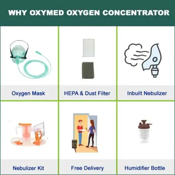 RespBuy-OxyMed-Oxygen-Concentrator-Side-570x570.jpg