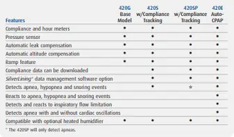 RespBuy-Sefam-GoodKnight-420E-CPAP-Comparison.jpg